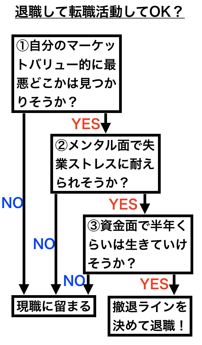 f:id:career-yoshinashi:20190907223146p:plain