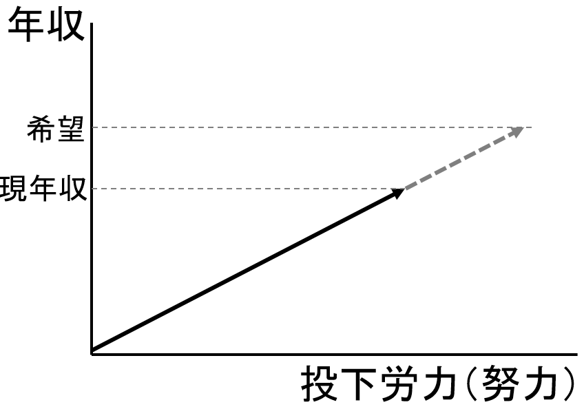 f:id:career-yoshinashi:20191020131438p:plain