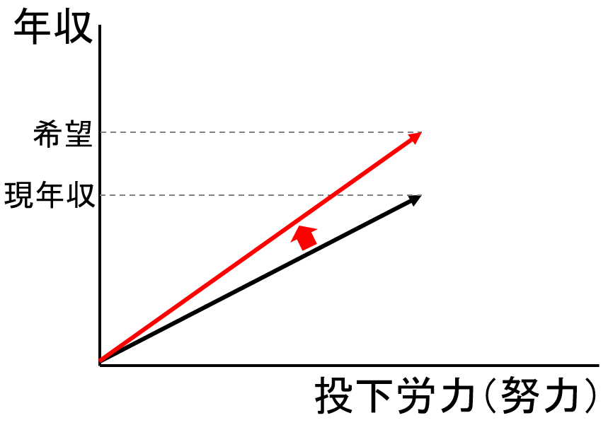 f:id:career-yoshinashi:20191020131556p:plain