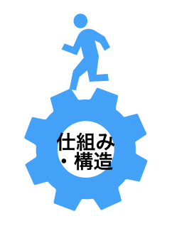 f:id:career-yoshinashi:20191020131941p:plain