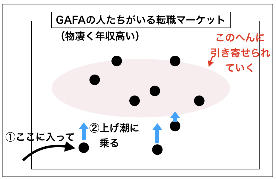 f:id:career-yoshinashi:20191231232346p:plain