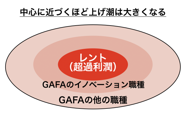 f:id:career-yoshinashi:20191231232429p:plain