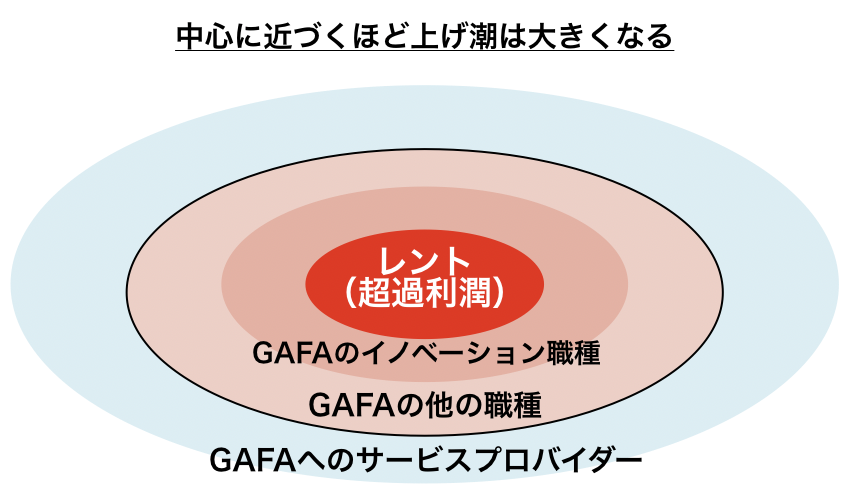 f:id:career-yoshinashi:20191231232502p:plain