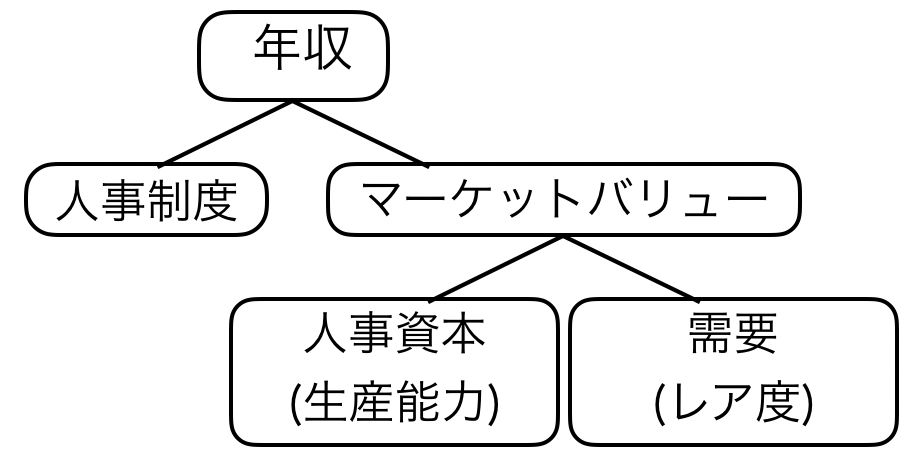 f:id:career-yoshinashi:20191231234107p:plain