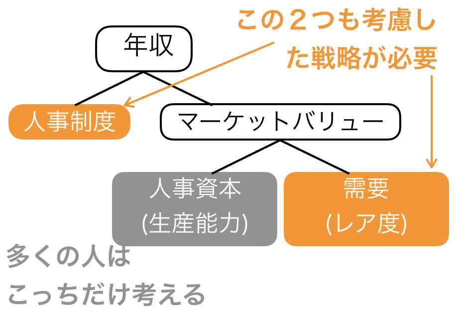 f:id:career-yoshinashi:20191231234235p:plain