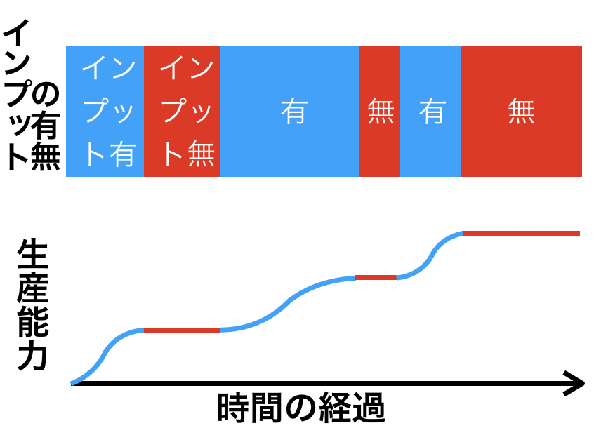 f:id:career-yoshinashi:20191231234402p:plain