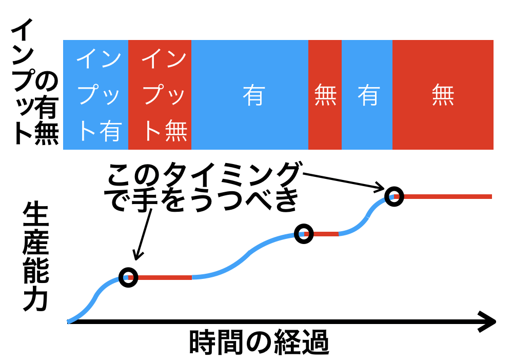 f:id:career-yoshinashi:20191231234544p:plain