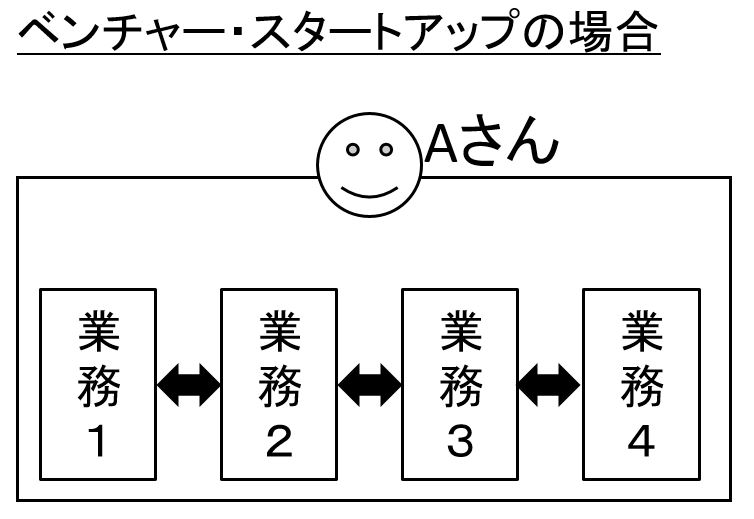 f:id:career-yoshinashi:20200213202938j:plain f:id:career-yoshinashi:20200213202938j:plain