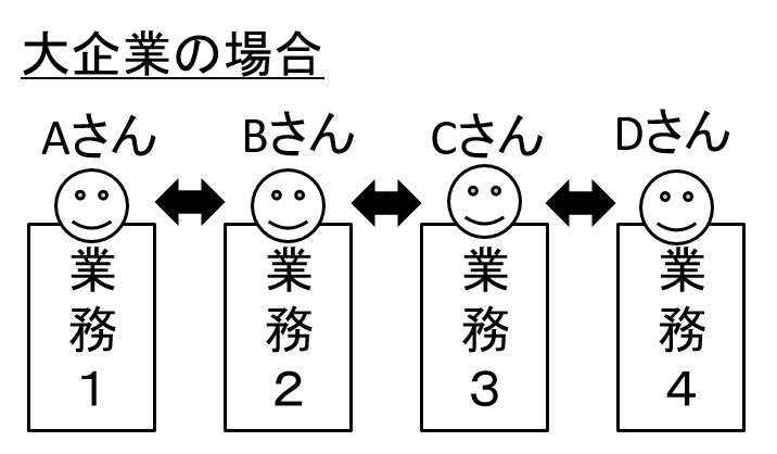 f:id:career-yoshinashi:20200213203048j:plain f:id:career-yoshinashi:20200213203048j:plain