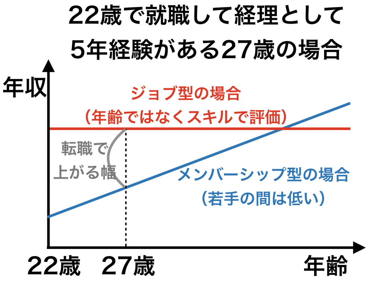 f:id:career-yoshinashi:20200321133233p:plain