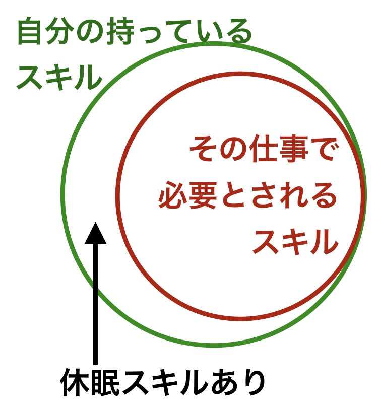 f:id:career-yoshinashi:20200321134228p:plain