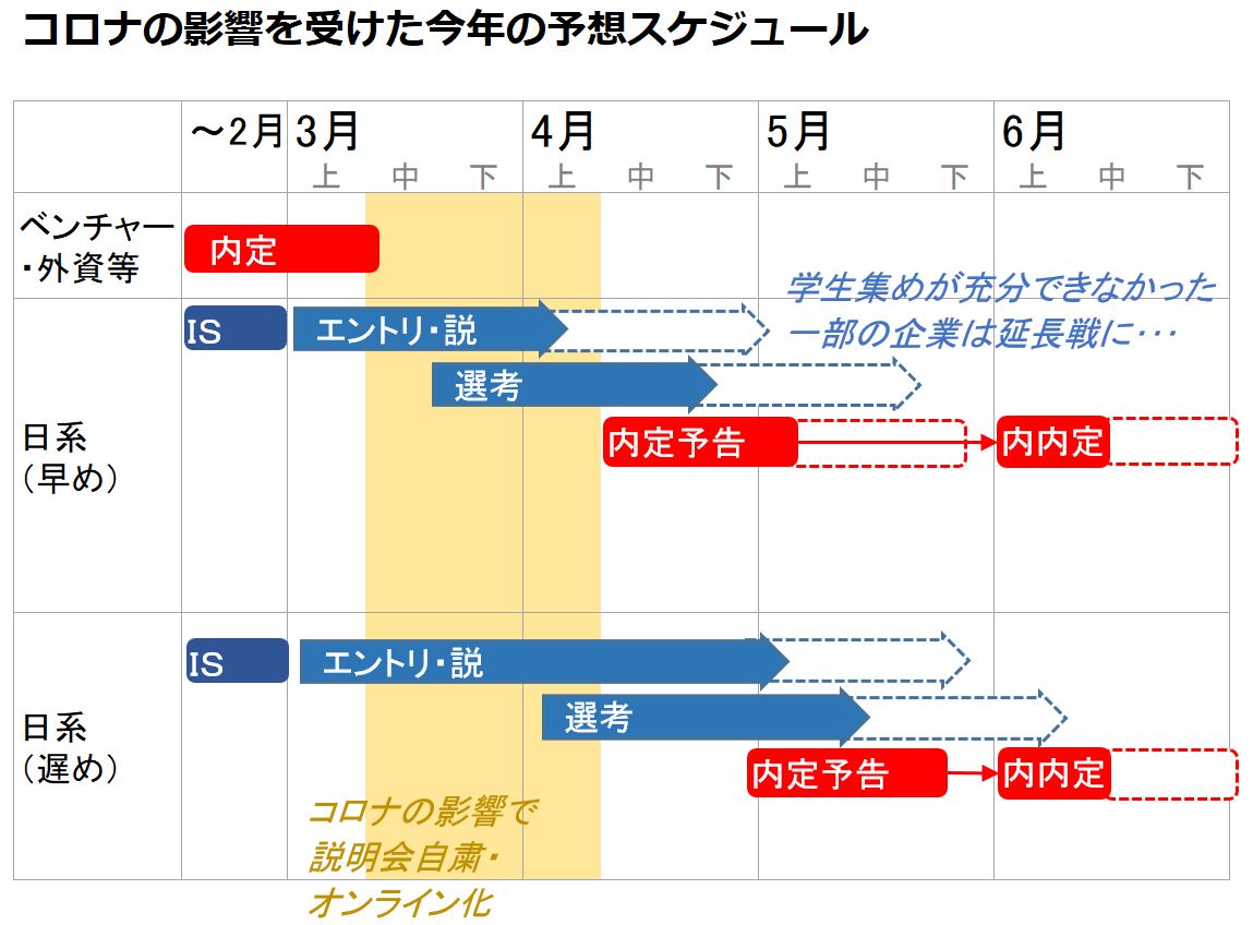 f:id:career-yoshinashi:20200326234631j:plain