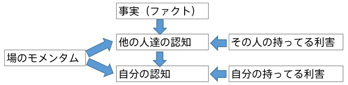 f:id:career-yoshinashi:20200402191453j:plain