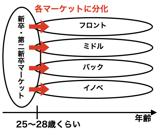 f:id:career-yoshinashi:20200413230605p:plain