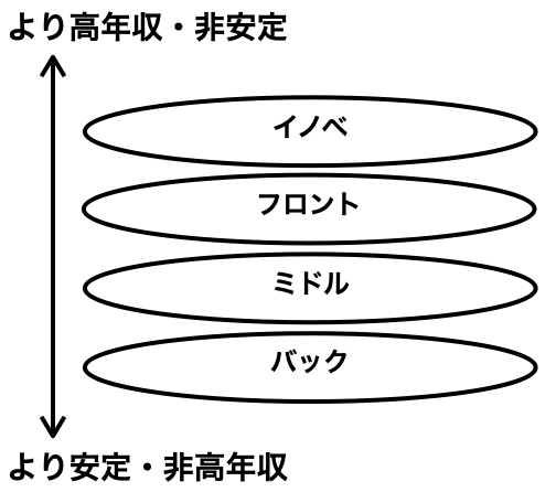 f:id:career-yoshinashi:20200414124346p:plain