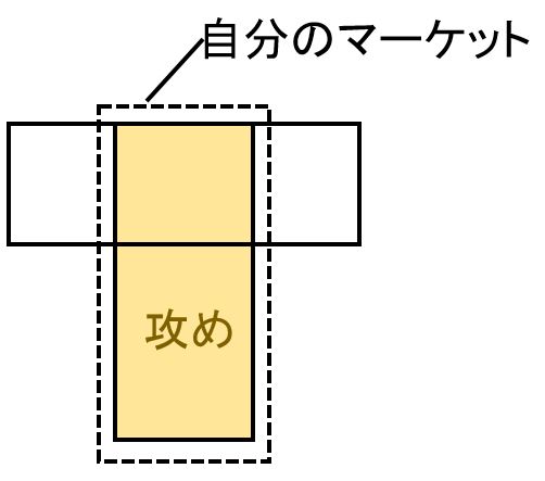 f:id:career-yoshinashi:20200423222321j:plain