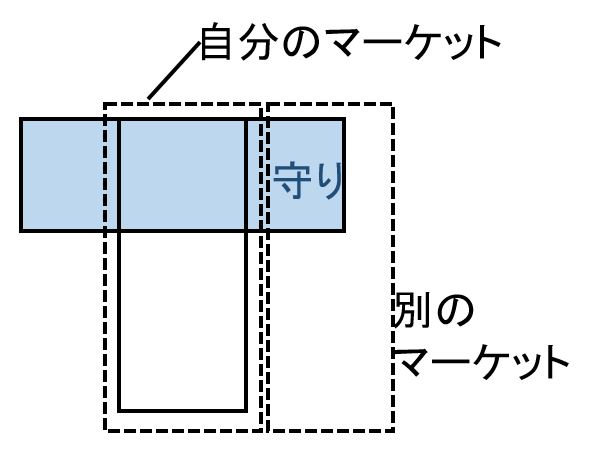 f:id:career-yoshinashi:20200423222347j:plain