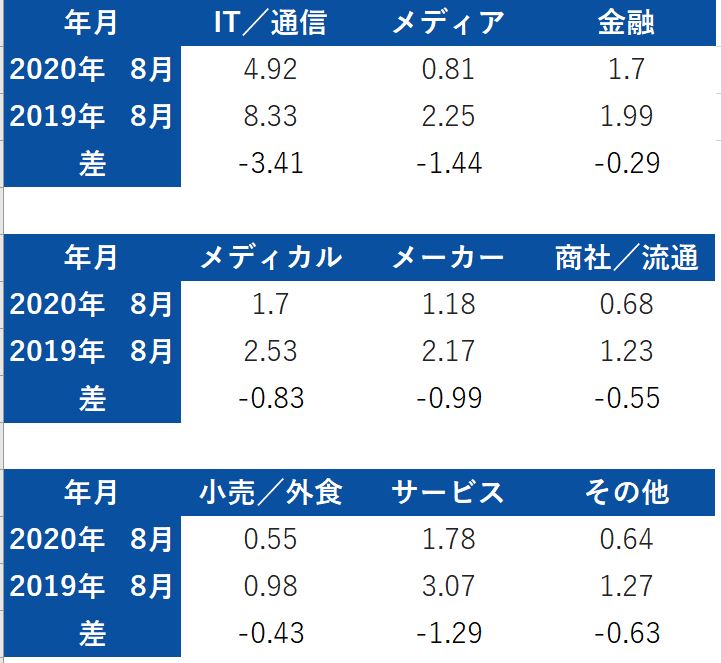 f:id:career-yoshinashi:20201007172612j:plain