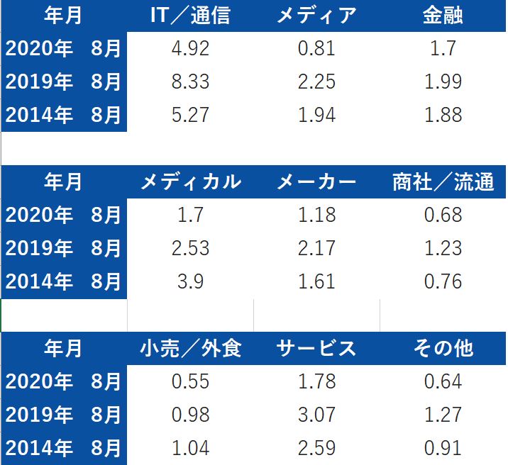 f:id:career-yoshinashi:20201010162704j:plain