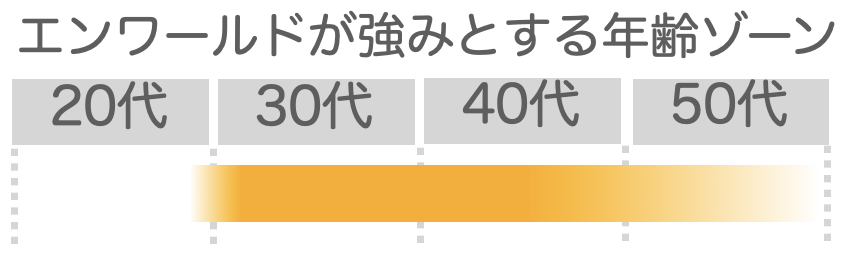 f:id:career-yoshinashi:20201026213416p:plain