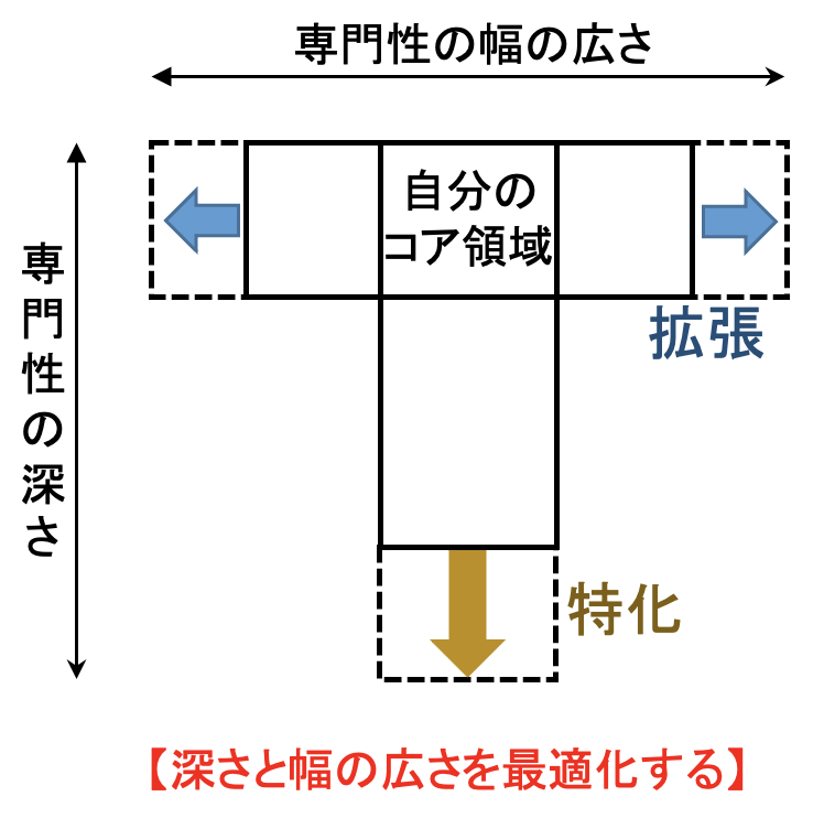 f:id:career-yoshinashi:20210915221703p:plain