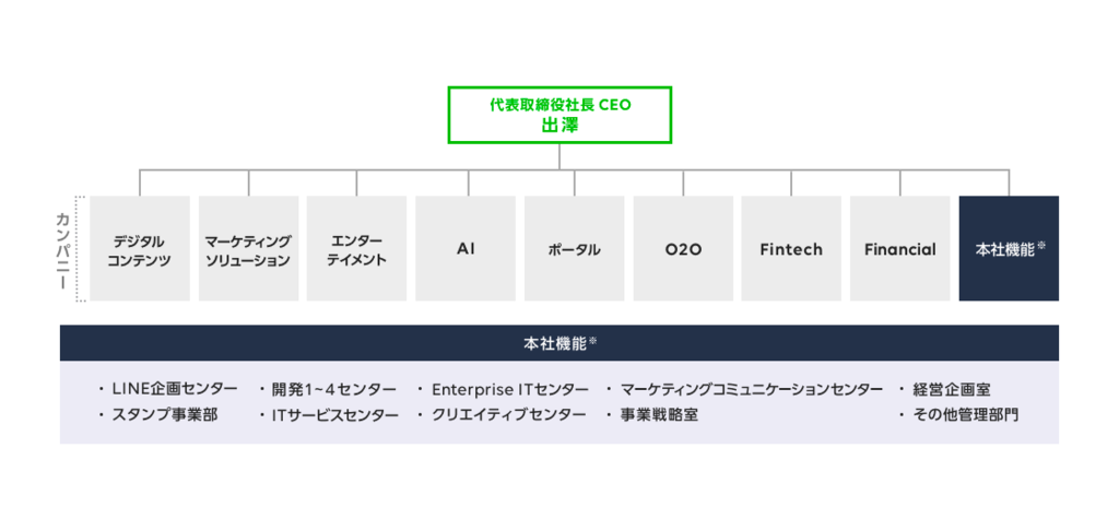 f:id:careerhigh_s:20190223171158p:plain