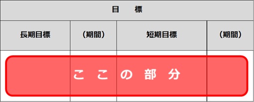 ケアプラン長期目標・短期目標イメージ