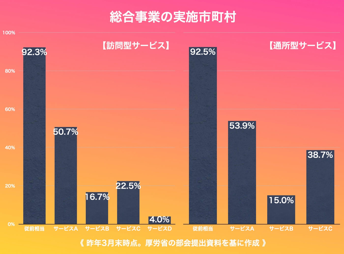 綜合事業の実施市町村