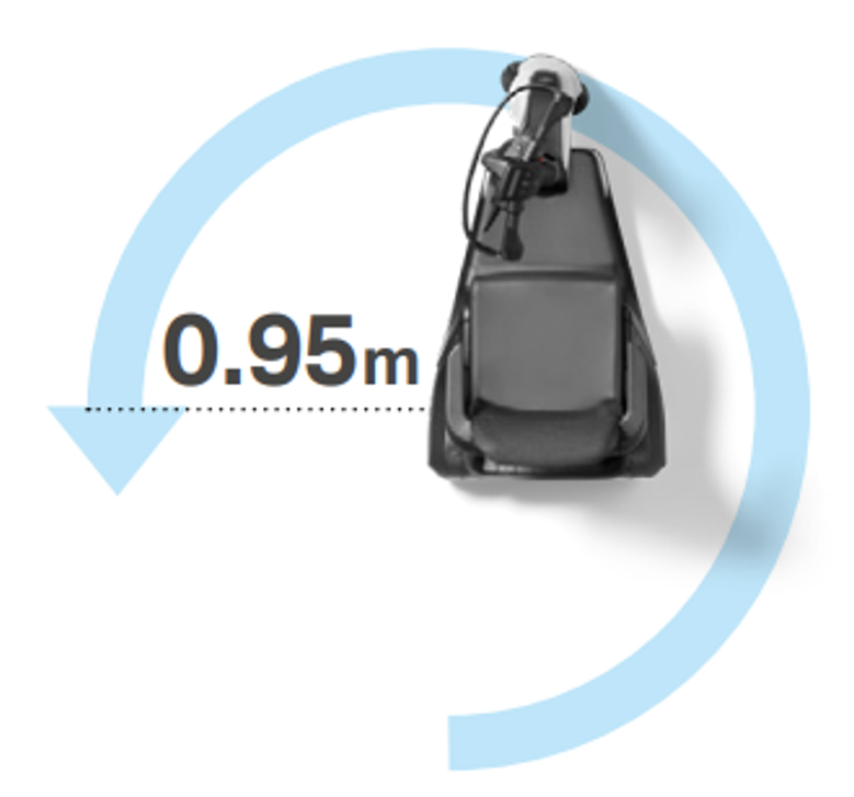 CwalkS最小回転半径0.95m