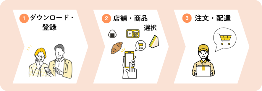 試したケアマネジャーの79％が満足！高齢者の自立度に合わせた