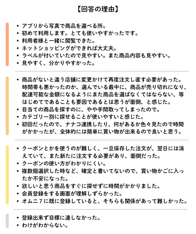 7NOW使いやすさFA
