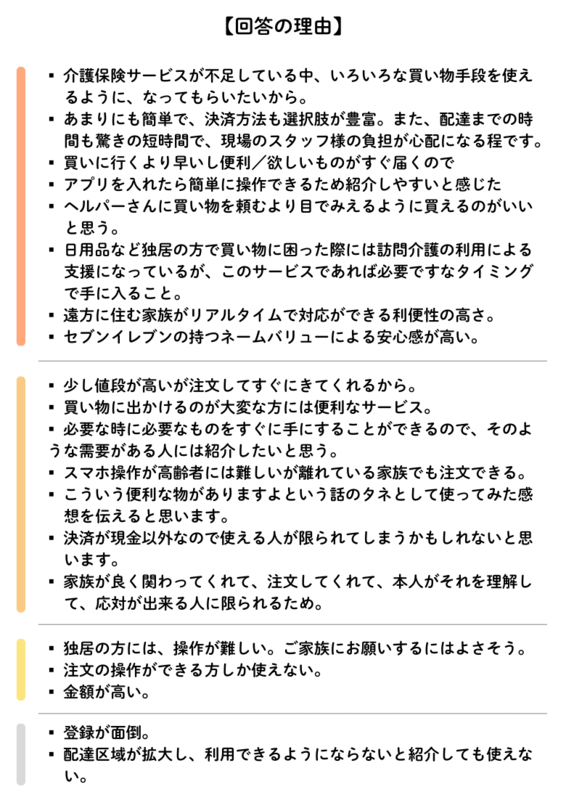 7NOW推奨意向FA