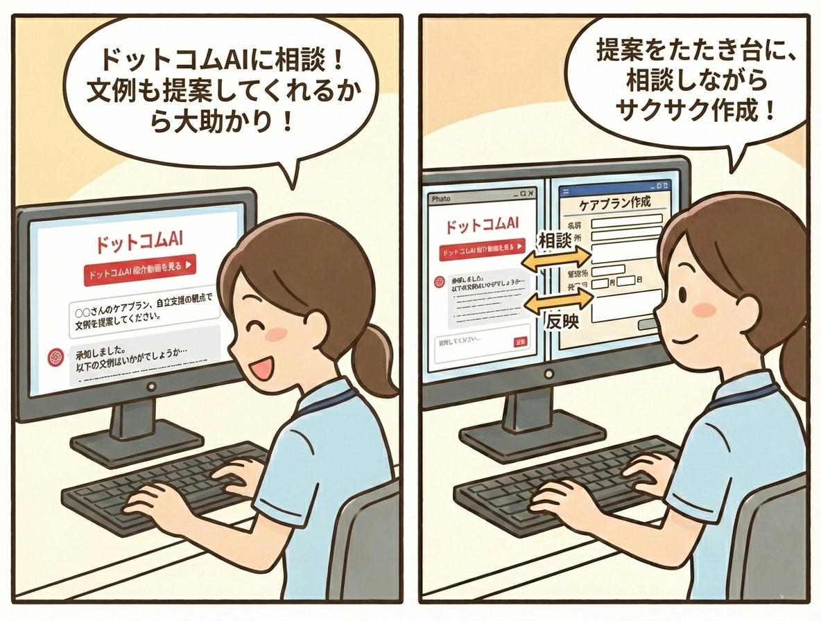ドットコムAIの提案をたたき台にしてケアプランを作成しているイメージ図