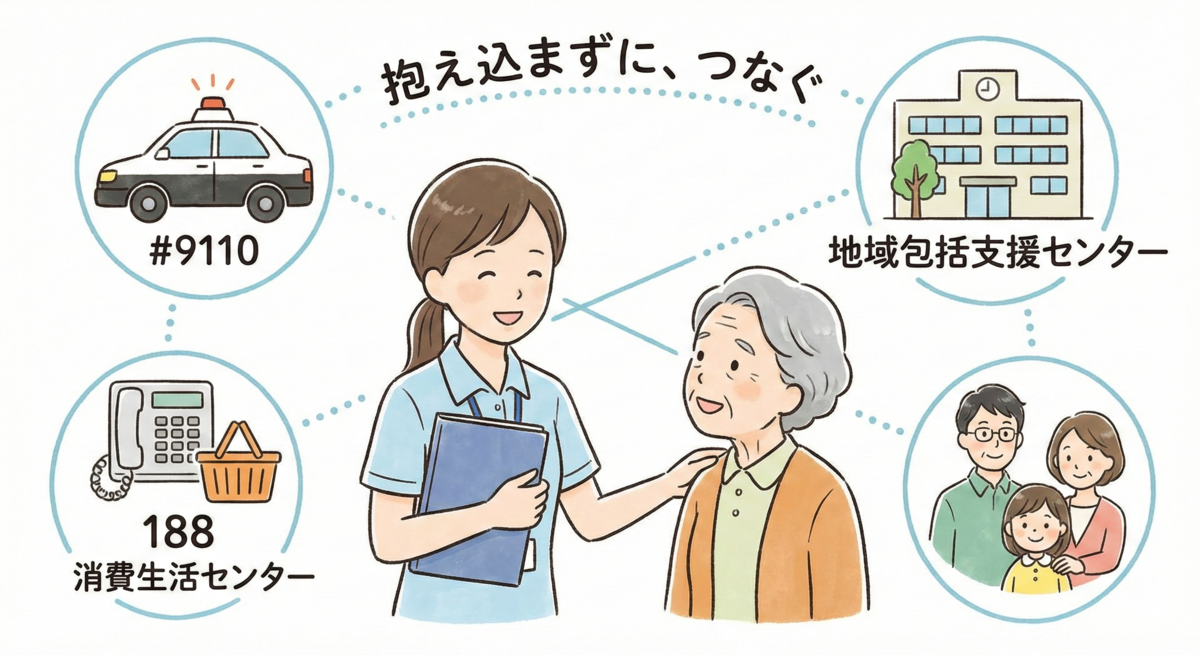 固定電話とスマートフォンでの特殊詐欺対策を示すイラスト。左の固定電話は「留守番電話設定」で「未知番号」をブロックし、「留守電で安心！」の吹き出し。右のスマホは「防犯アプリ」で「＋国際番号」をブロックし、「アプリでブロック！」の吹き出し。これらの対策により、右側の高齢男性が笑顔で胸の前で手で大きな丸を作り、安心している様子。