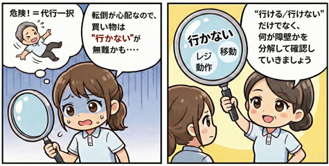 ケアマネジャーが「転倒が心配で買い物は行かないが無難かも」と悩む場面と、障壁を分解して確認する視点を示す2コマ漫画
