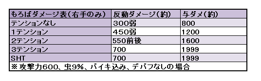 もろばを差し込むタイミング 対最強スコルパ かりもんのざっきちょう