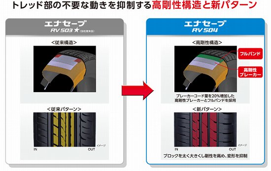 耐偏摩耗性能33 Up ミニバン専用ダンロップ エナセーブrv504 New Car 車好き新型車ニュース 動画