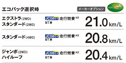 ダイハツ ハイゼットトラックに燃費21 0km L エコパック 追加 New Car 車好き新型車ニュース 動画