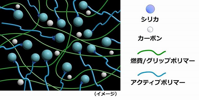 オートバックス Overtake Rv Ii 低価格とa C評価のミニバン専用タイヤ New Car 車好き新型車ニュース 動画