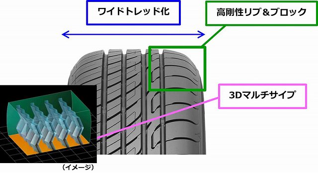 オートバックス Overtake Rv Ii 低価格とa C評価のミニバン専用タイヤ New Car 車好き新型車ニュース 動画