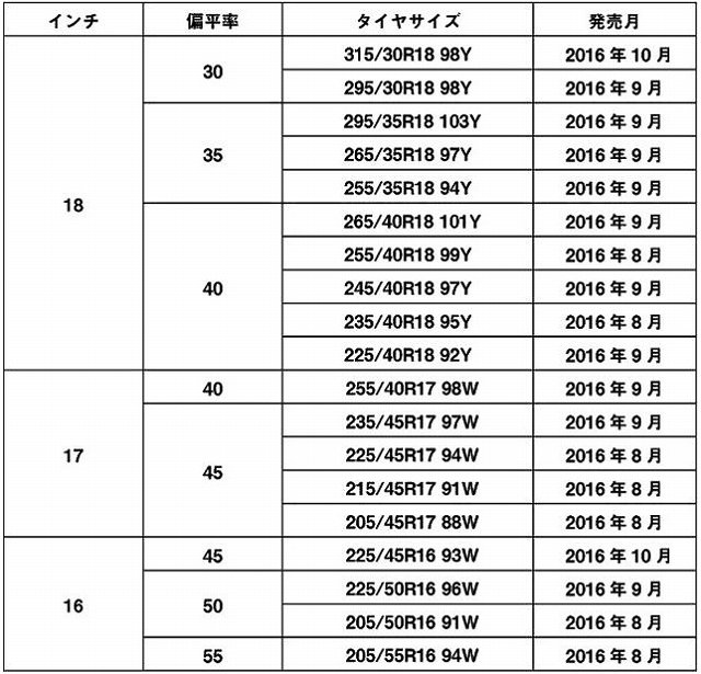 f:id:carislife:20160721200041j:plain