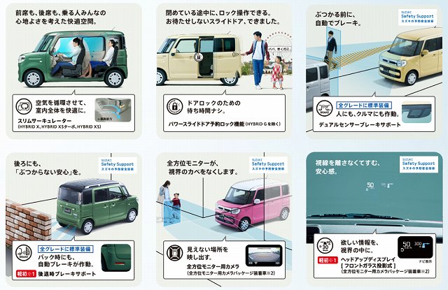 新型スペーシア 全車速クルコン採用 年8月日マイチェン発売 最新情報 カスタム スペーシアギア 燃費 価格は New Car 車好き新型車ニュース 動画