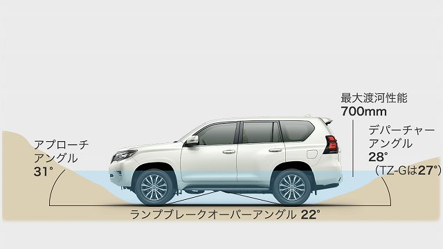 新型ランドクルーザープラド 366 6万円から 21年6月1日 70周年記念車設定 日本発売 150系最新情報 燃費やサイズ 価格は New Car 車好き新型車ニュース 動画