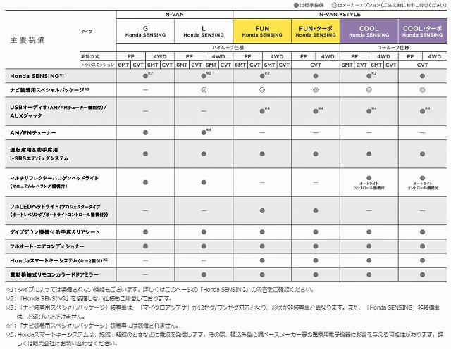 f:id:carislife:20180601115340j:plain