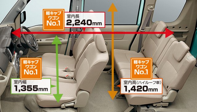 スズキ新型エブリイ最新情報 19年6月17日マイナーチェンジ バン ワゴン 燃費や4wd 車中泊 価格 発売日は New Car 車好き新型車ニュース 動画 スズキ新型エブリイ最新情報 19年6月17日マイナーチェンジ バン ワゴン 燃費や4wd 車中泊 価格 発売日は New Car 車好き新型車ニュース 動画
