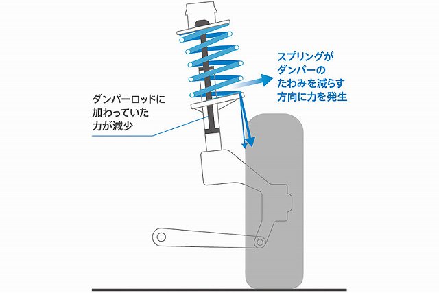 f:id:carislife:20190718123506j:plain f:id:carislife:20190718123506j:plain