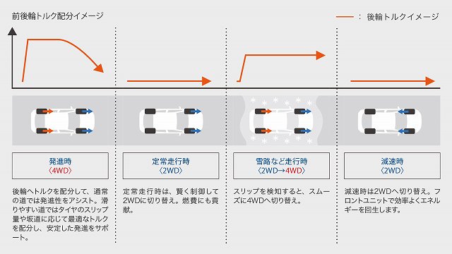f:id:carislife:20190930140142j:plain