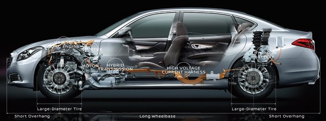 日産新型シーマハイブリッド 改良発表 年発売 最新情報 燃費 価格 発売日は New Car 車好き新型車ニュース 動画 日産新型シーマハイブリッド 改良発表 年発売 最新情報 燃費 価格 発売日は New Car 車好き新型車ニュース 動画