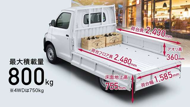 トヨタ新型タウンエース 新開発エンジン 年9月4日マイチェン日本発売 バン トラック最新情報 価格は New Car 車好き新型 車ニュース 動画 トヨタ新型タウンエース 新開発エンジン 年9月4日マイチェン日本発売 バン トラック最新情報 価格は New Car 車好き新型 車ニュース 動画