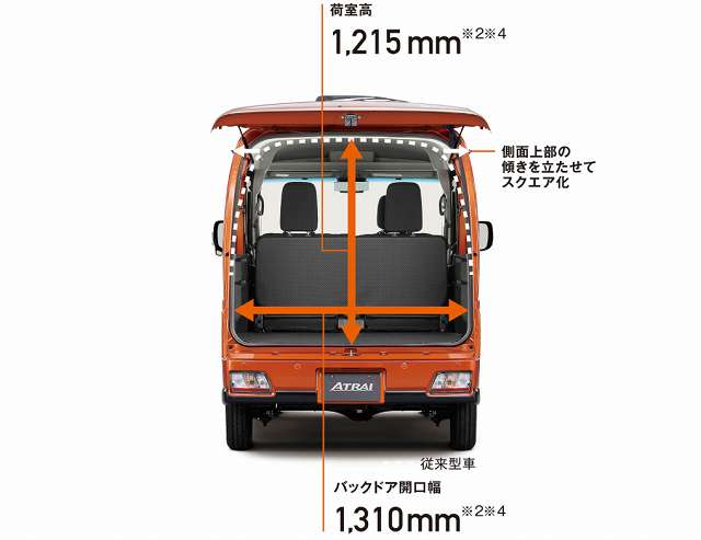 新型アトレー 156 2万円 4ナンバー化 12月日フルモデルチェンジ発売 最新情報 燃費 価格は New Car 車好き新型車ニュース 動画 新型アトレー 156 2万円 4ナンバー化 12月日フルモデルチェンジ発売 最新情報 燃費 価格は New Car 車好き新型車ニュース 動画